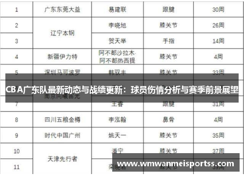 CBA广东队最新动态与战绩更新：球员伤情分析与赛季前景展望